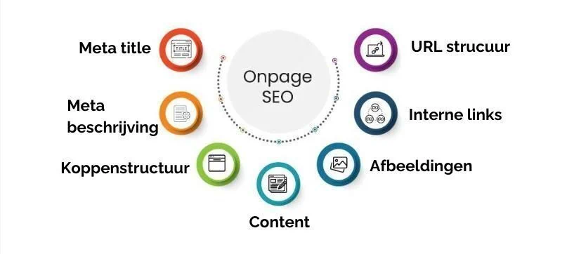 Techniques-doptimisation-SEO-on-page