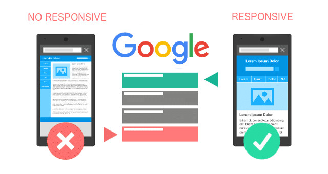les erreurs à éviter dans la création d'un site web responsive en 2026