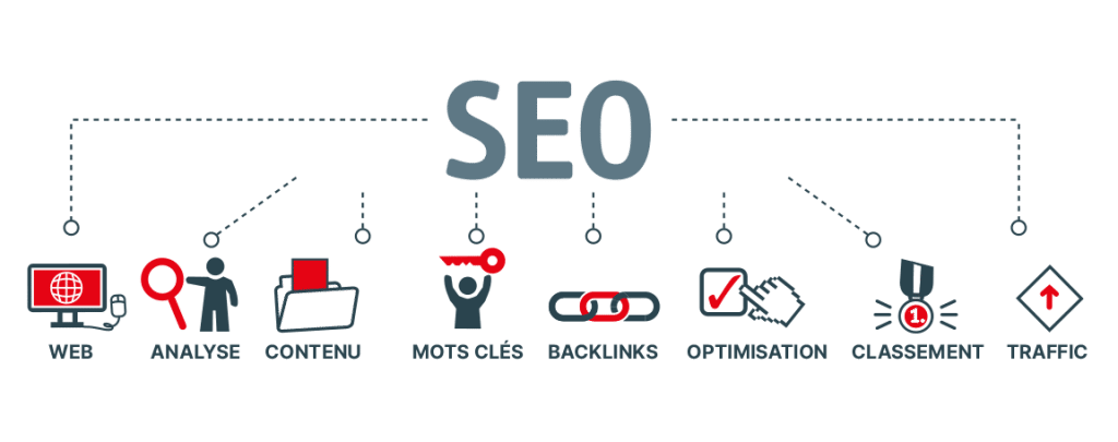 référencement-naturel-SEO