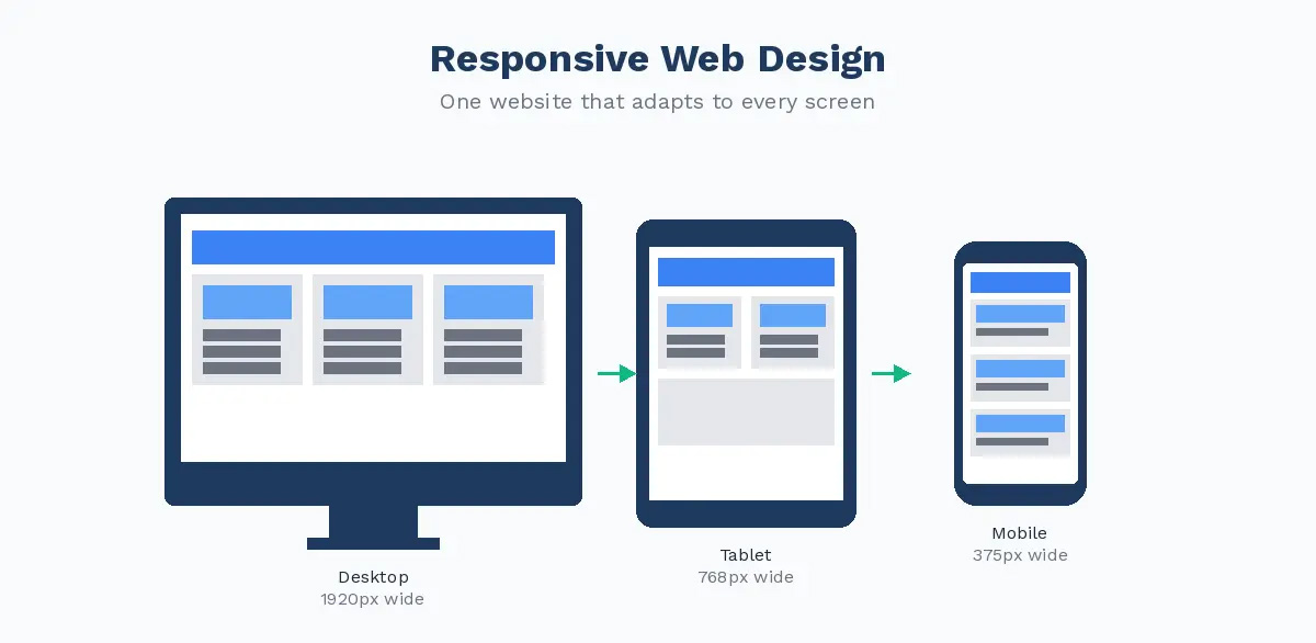 site web adaptatif pour tous les écrans (desktop, mobile et tablette)