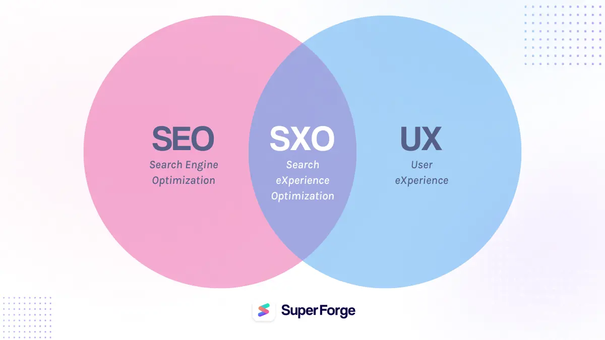 sxo-ux-et-seo-tendances-seo-2025-2026